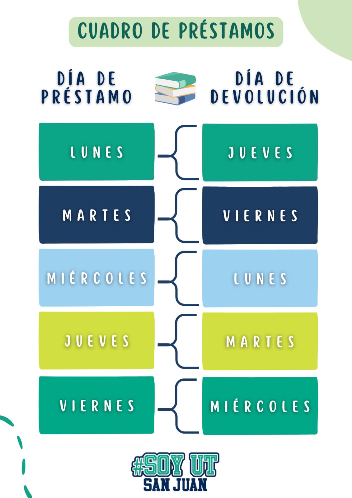 cuadro de prestamos