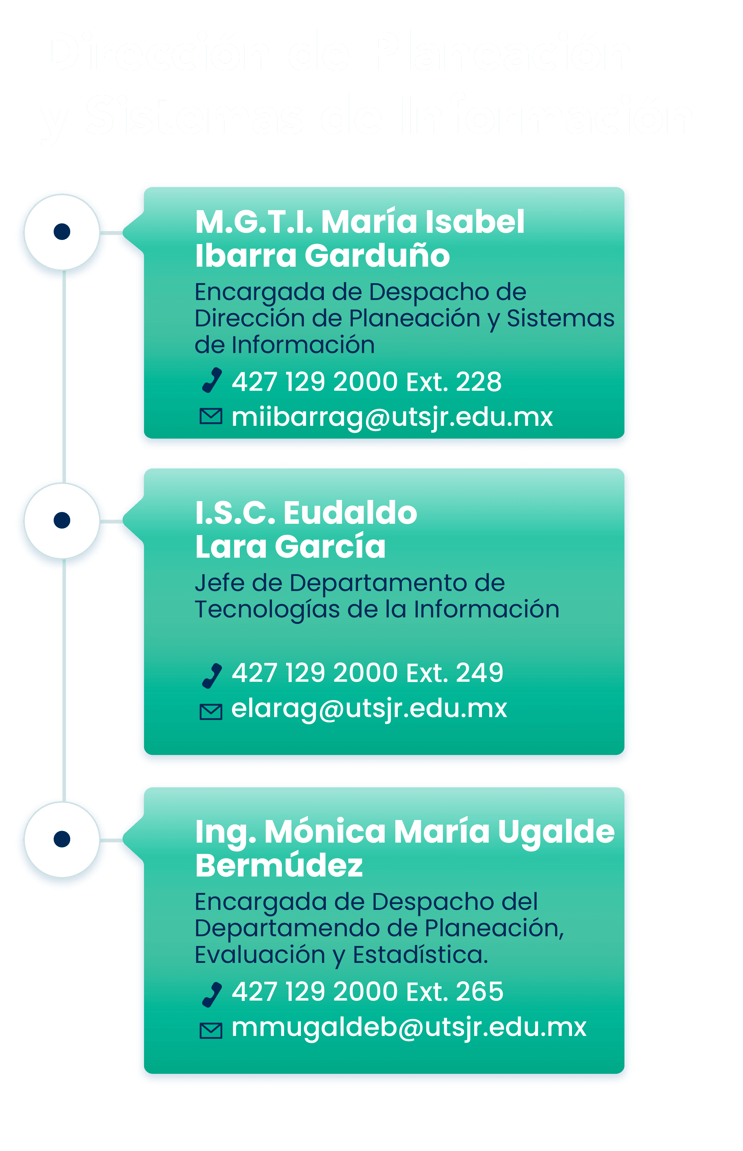 Imagen directorio planeación